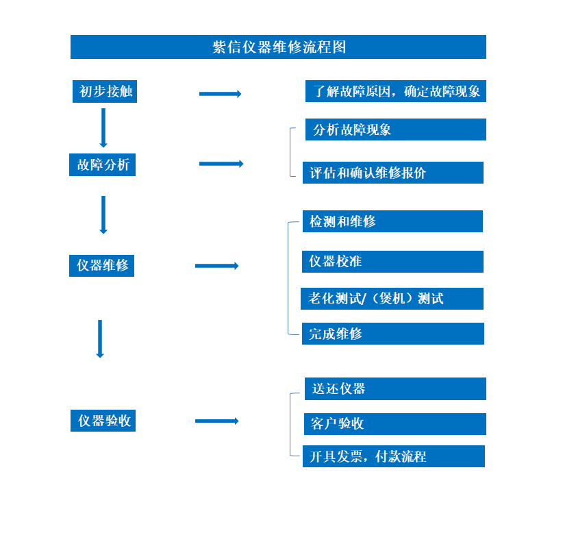 62ae78bfb4e32.png 網(wǎng)站維修圖.png